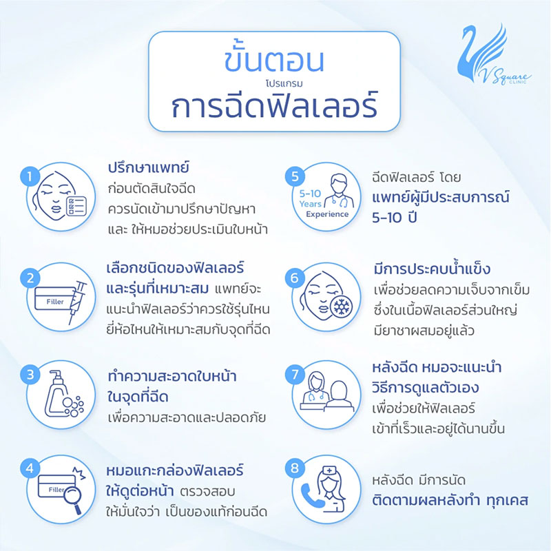 ขั้นตอนการฉีดฟิลเลอร์ร่องแก้ม