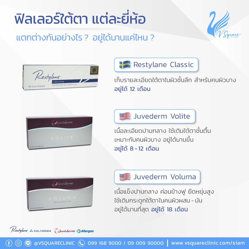 ฟิลเลอร์ใต้ตา