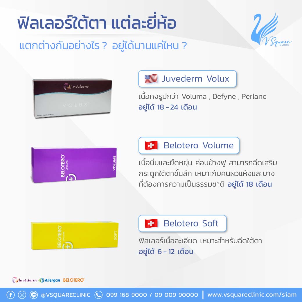 ฟิลเลอร์ใต้ตา