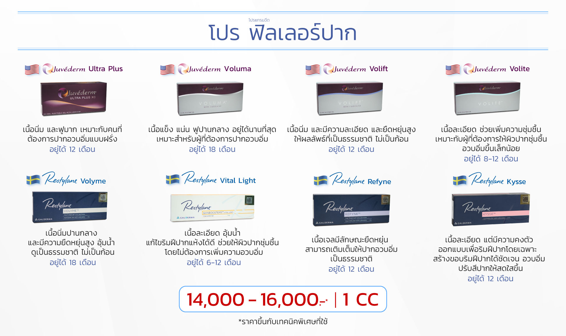 ราคาฟิลเลอร์ปาก