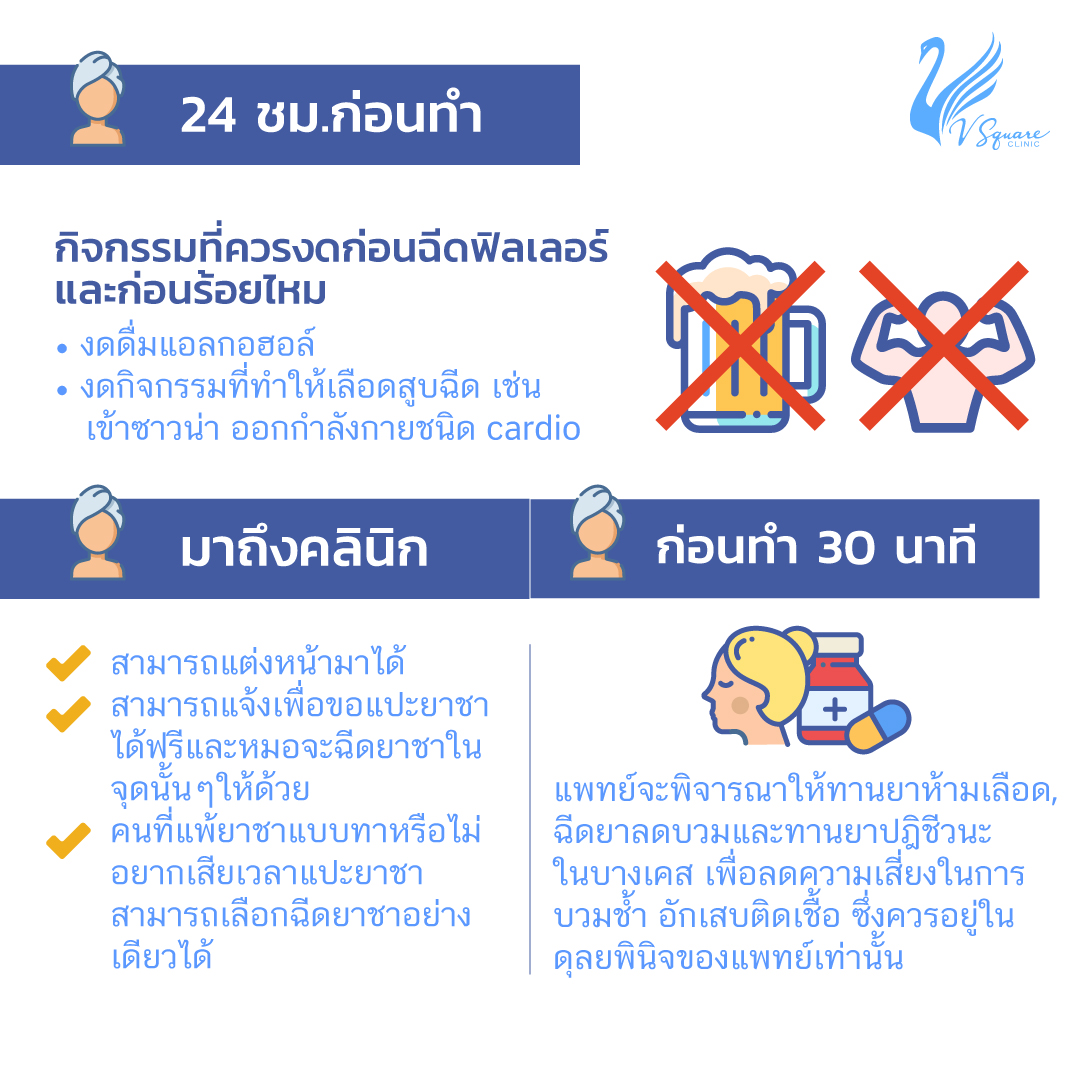 ข้อควรปฏิบัติก่อนฉีดฟิลเลอร์คาง1