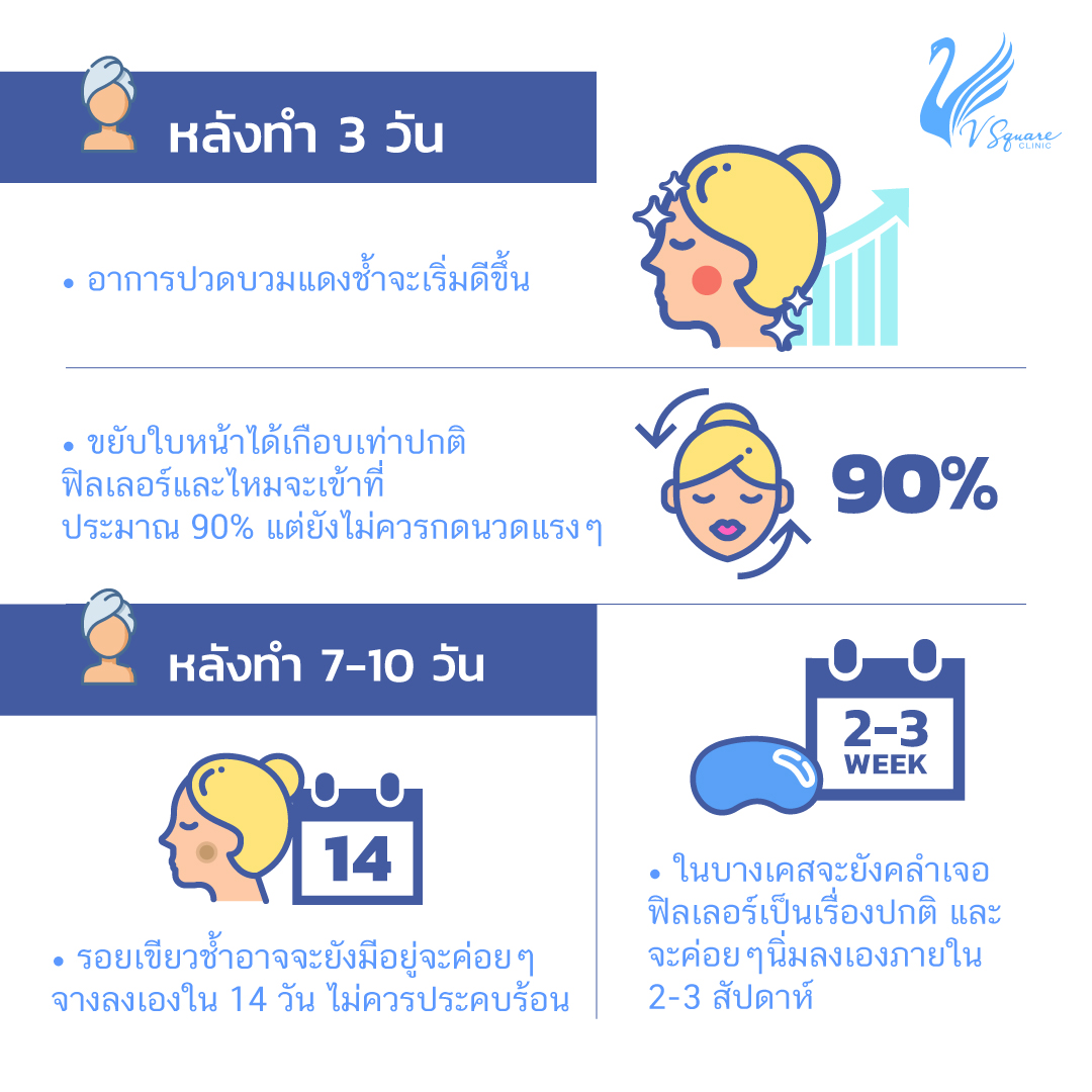 ข้อควรปฏิบัติหลังฉีดฟิลเลอร์คาง1