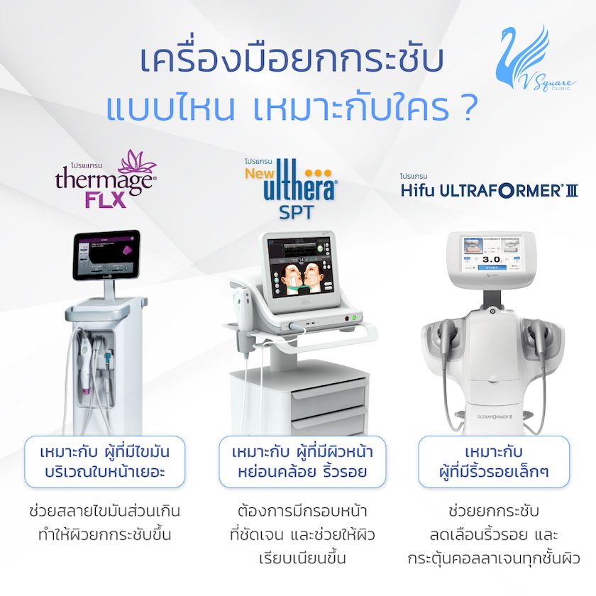 ความแตกต่างของ thermage hifu ulthera