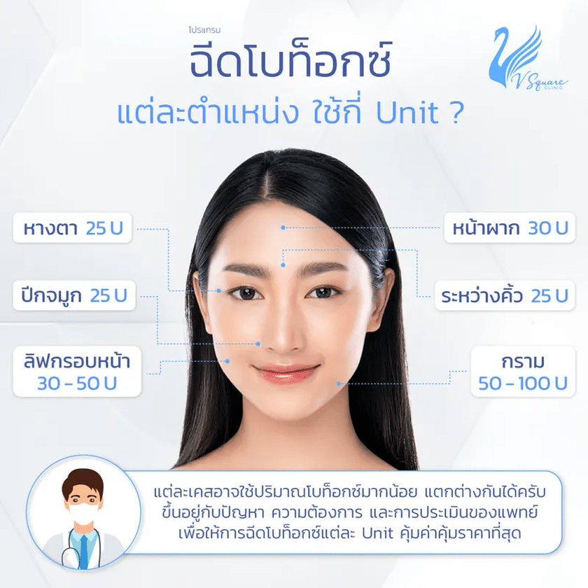 ฉีดโบท็อกลิฟกรอบหน้ากี่ยูนิต