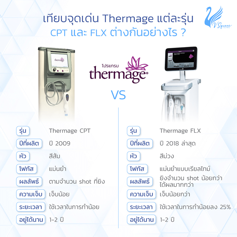 Thermage FLX กับ CPT